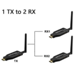 Wireless HDMI Extender